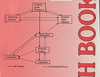 NEW MS-95 Research Methodology For Management Decisions