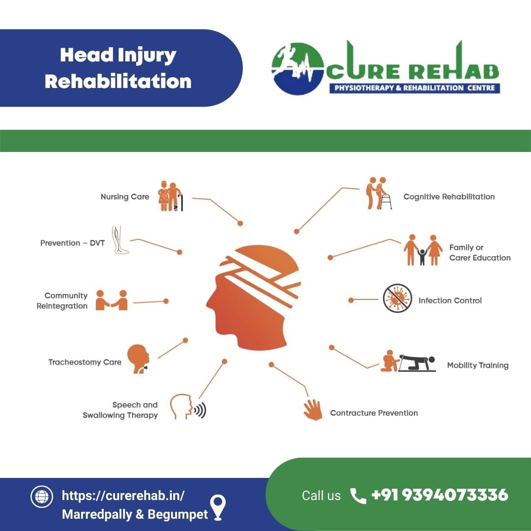 Head injury treatment | Head Injury Rehabilitation | head injuries management | head injury treatment at home